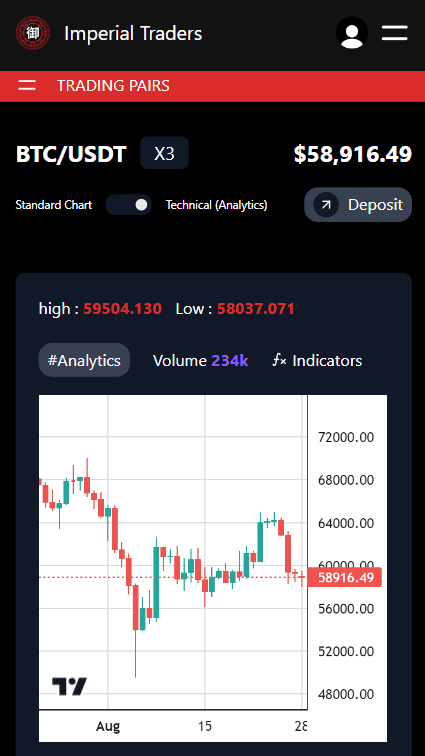 assets trading